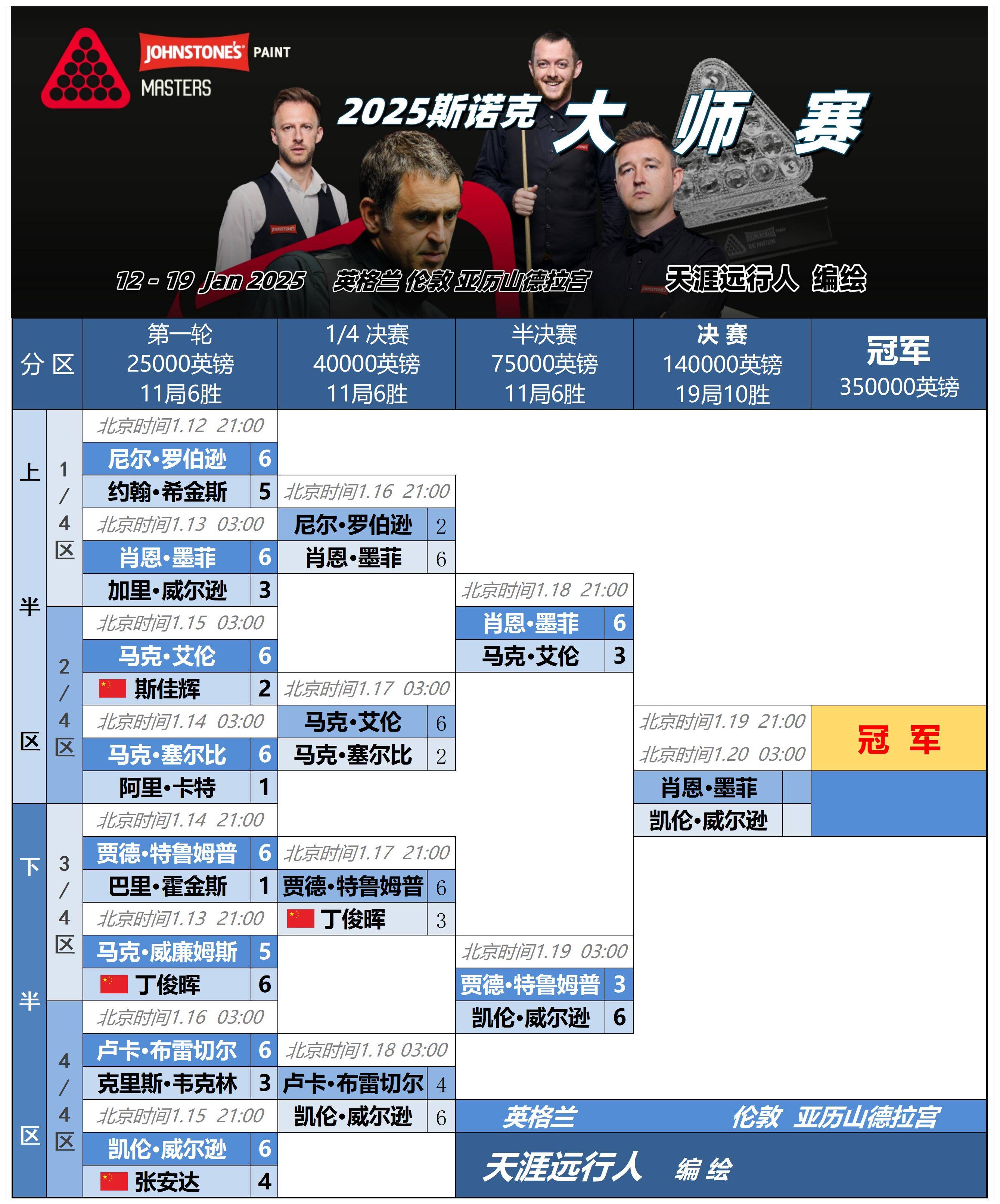 Ning经典对决，穆古鲁扎与60激战切尔西分钟，险胜胜负难料！